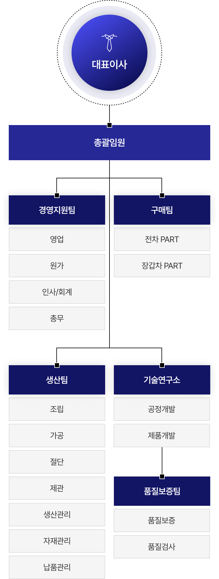 경성엠티 조직도